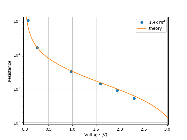 Voltage_calibration_log.png