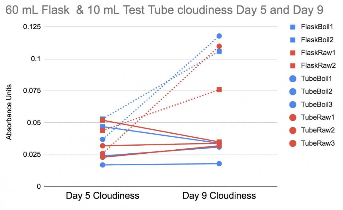 WA cloudiness.jpg