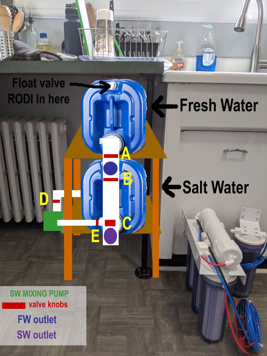 water_station_flow_diagram.jpg