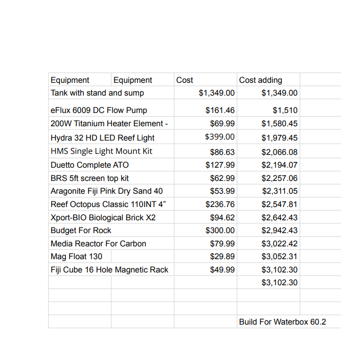 Waterbox 60.2 - Sheet1.pdf - Personal - Microsoft​ Edge 2_16_2022 10_17_20 PM v2.png