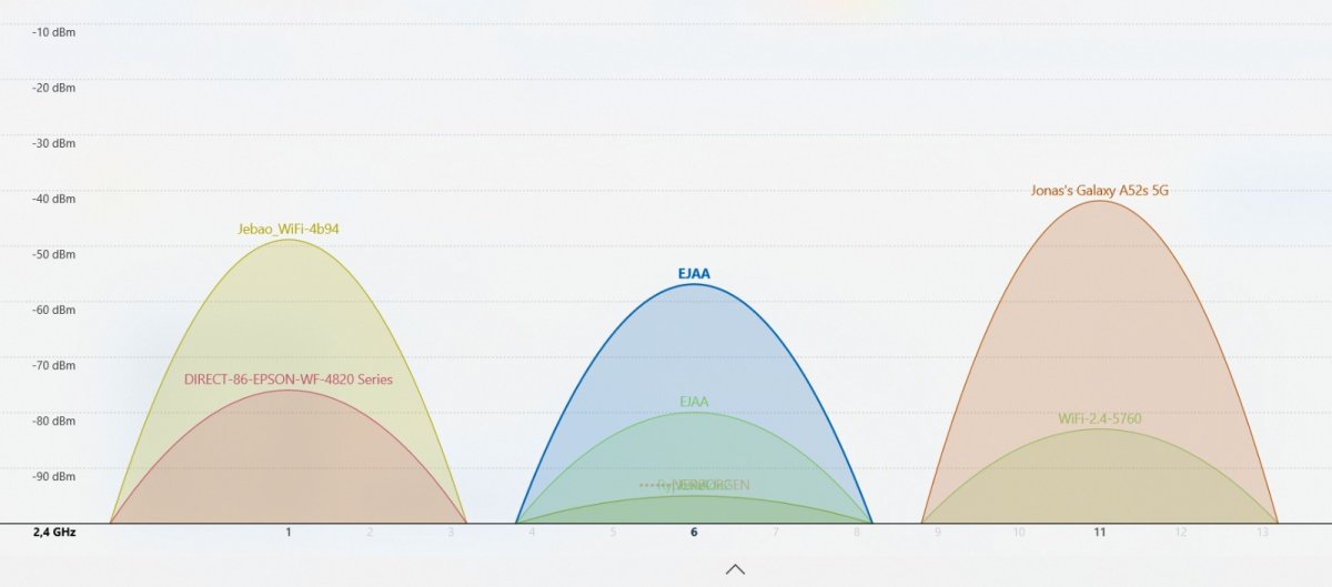 WIFI analyzer.jpeg