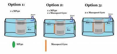 Flow in 145 gal.jpg