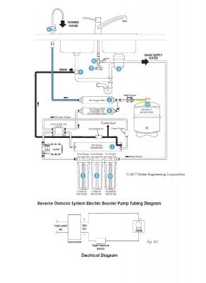 RODI Water Diagram 2.jpg