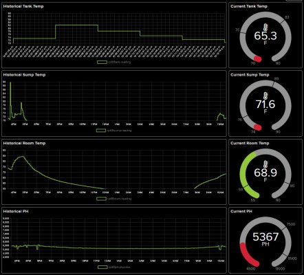 AIO Dashboard.JPG