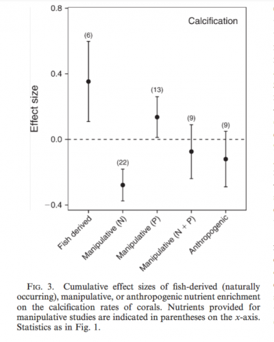 Context‐dependent effects of nutrient loading on the coral–algal mutualism(1).png