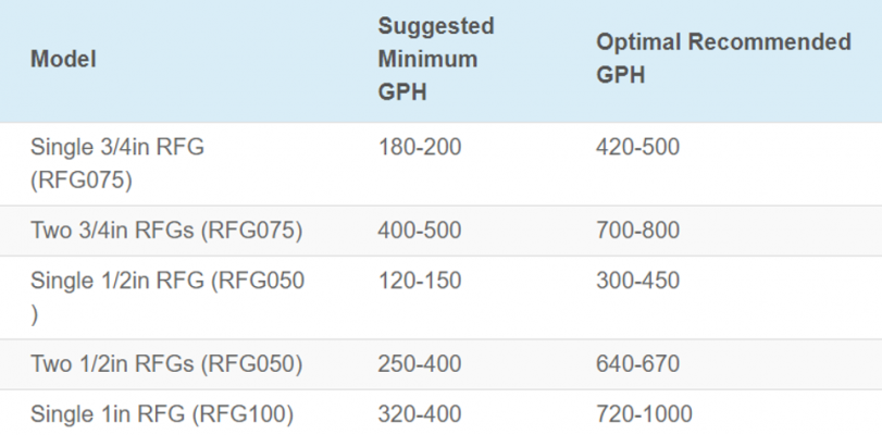 Optimal Flow Rates per MGFR.PNG