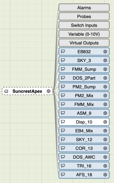 Apex System View