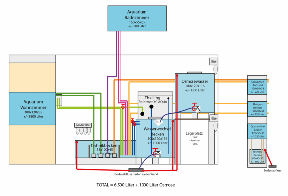 Aquarium Technikwand.png