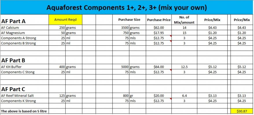 Aquforest DIY 1+2+3+ costing.jpg