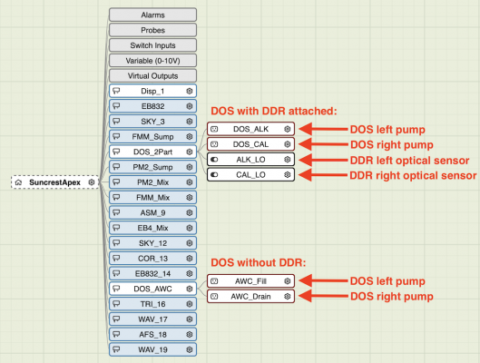 DOS System View.png