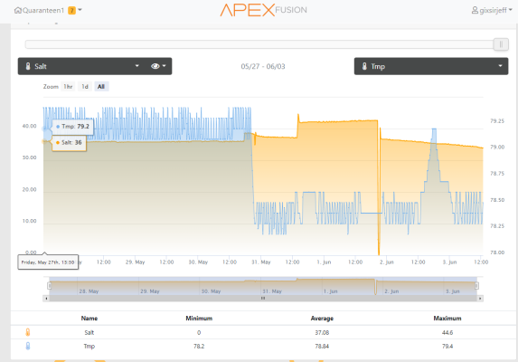 apex 3 salt temp overlafy.png