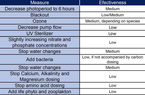 Dinoflagelates. A disruptive treatment