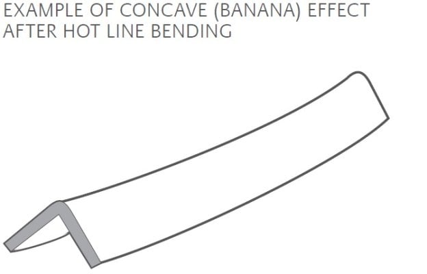 Everything you want to know about forming & fabricating with Acrylic. ***STRIP HEATERS*** A Tenecor® Explainer