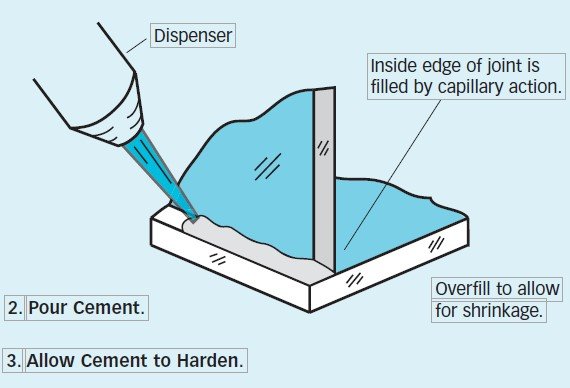 OPEN V ANGLE JOINT TECHNIQUE 2.jpg