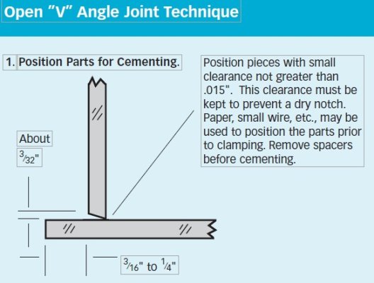 Forming & fabricating with Acrylic. ***POLYMERIZABLE CEMENT BONDING - THE GOLD STANDARD*** A Tenecor® Explainer