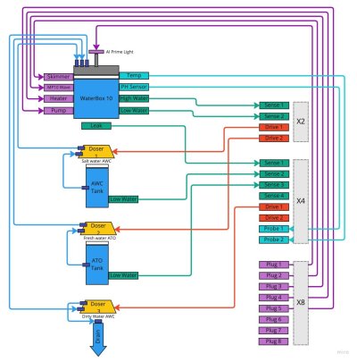 Reef Diagram.jpg