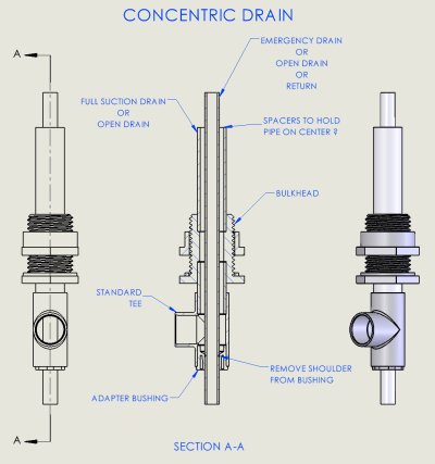 Concentric Drain.jpg