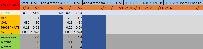 Stats Reef.png