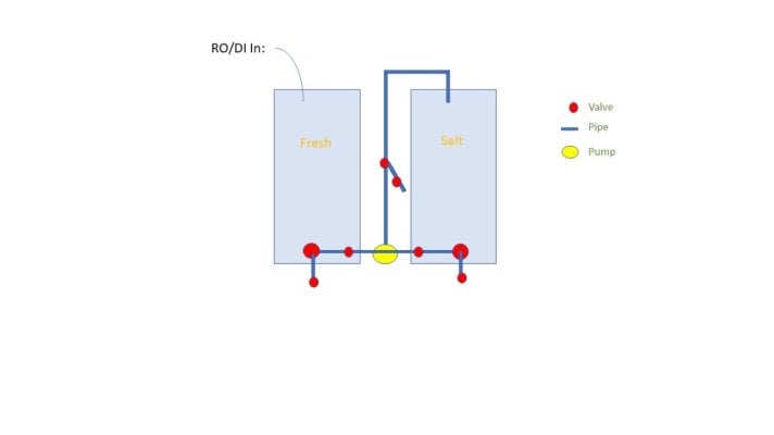 RODI Schematic.jpg