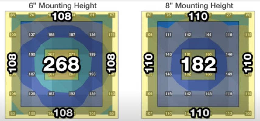 A360X-par-chart.png