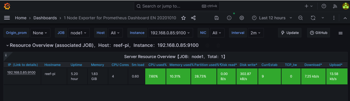 Cloud - monitoring status - Reef-pi controller.PNG