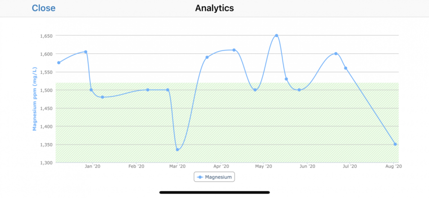 MGchart.png