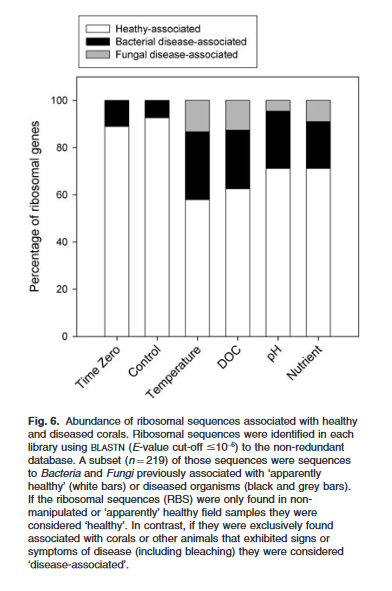 VegaThurber etal 2009 DOC Coral Holobionts.pdf.png