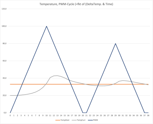 Simulation Temp-Control using Macro-suggestion.png