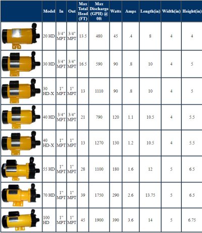 blueline pump chart.jpg