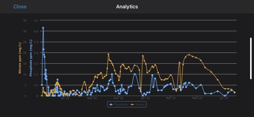 N-P Graph.jpg