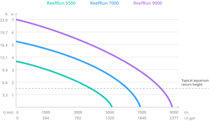 ReefRun.-Techs-Specs.-Chart-upd-on-light.png