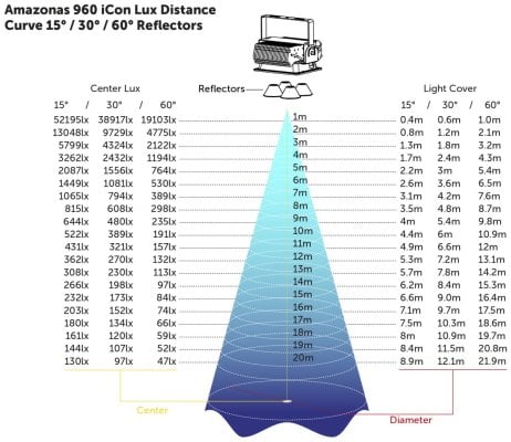 amazonas-960-icon-lux-distance-curve.jpg