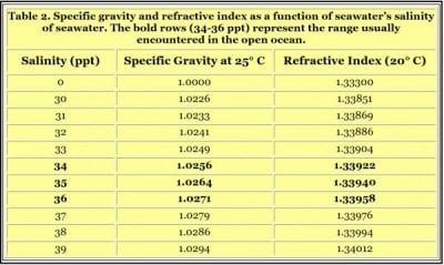 table2-600x358.jpg