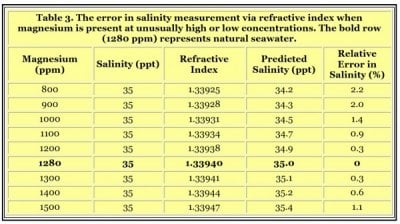 table3-600x335.jpg