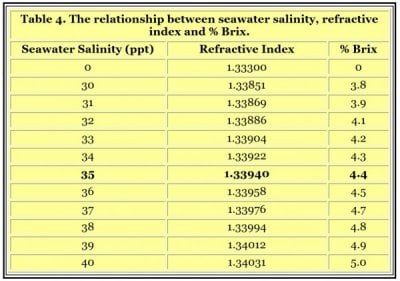 table4-600x421.jpg