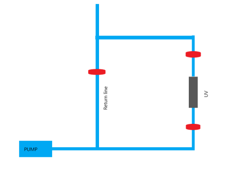 UV diagram.png