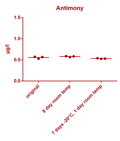 Antimony stability.png