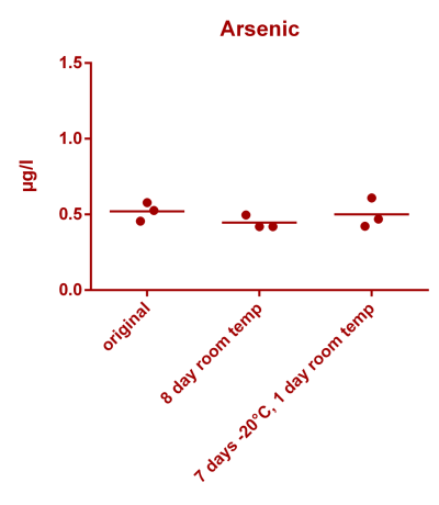 Arsenic stability.png