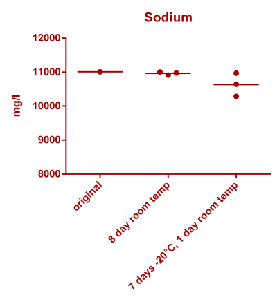 Sodium stability.png