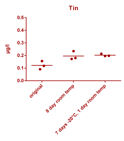 Tin stability.png