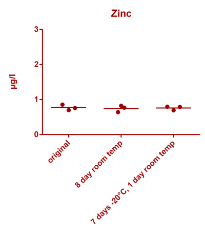 Zinc stability.png