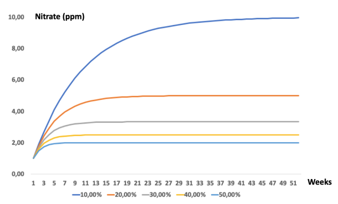 Water Changes. Benefits and Caveats