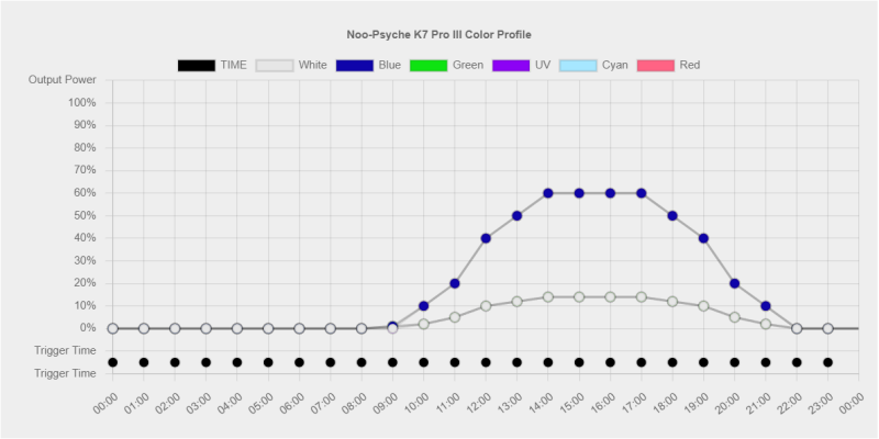 2024-03-03 21_50_21-Noo-Psyche K7 Profile Generator _ BeanAnimal's Reef.png