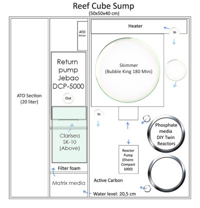 Sump-layout.jpg