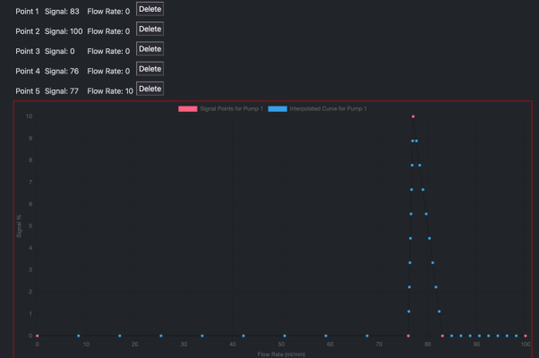 Screenshot 2024-04-19 at 12-04-22 Dosing Control.png