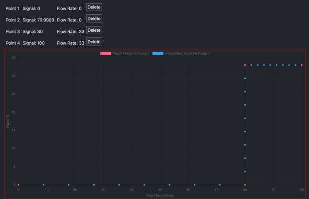 Screenshot 2024-04-19 at 12-20-08 Dosing Control.png