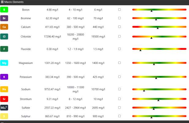 ICP macro elements.PNG