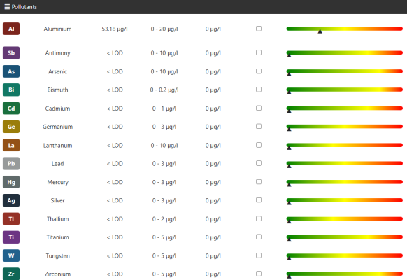 Pollutants.PNG