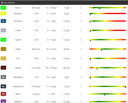 Trace elements 1.PNG