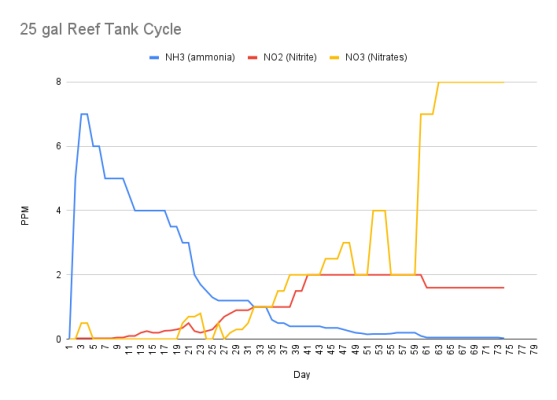 25 gal Reef Tank Cycle (2).png